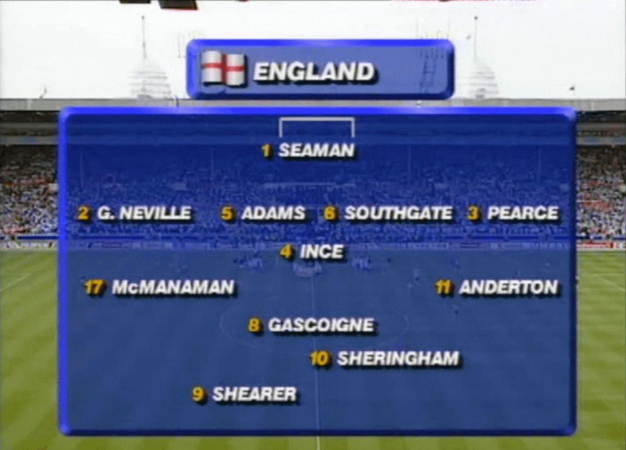 England Euro 96 Lineup vs Netherlands