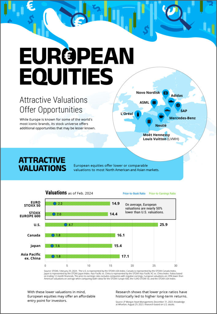 EURO STOXX 50 Index Infographic Link Preview showcasing key facts and figures