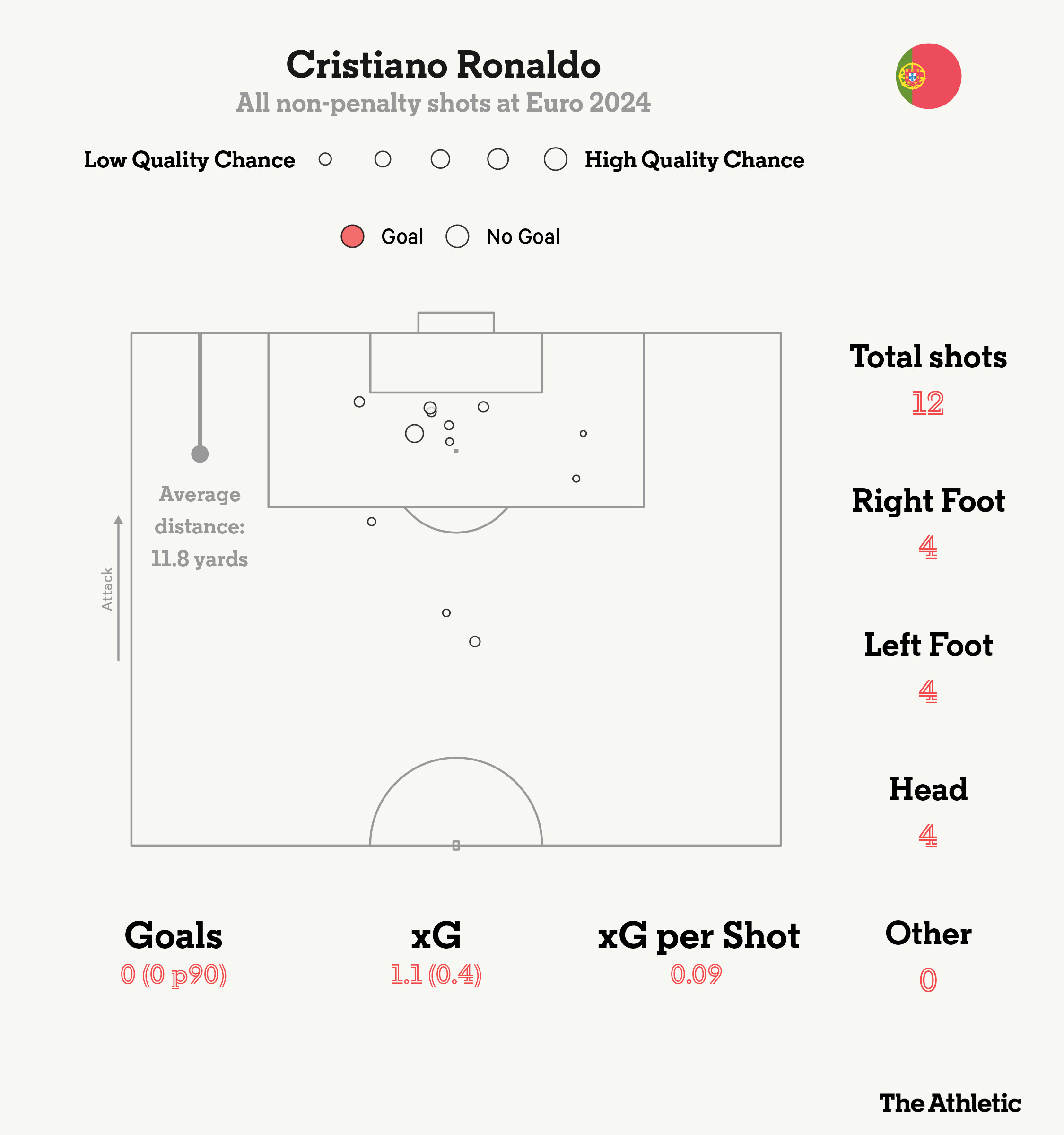 Cristiano Ronaldo frustration against Georgia at Euro 2024 group stage match.