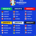 euro 2024 groups