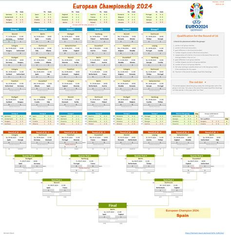 Euros Calendar Mobile