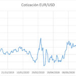 Euro to Dollar: Decoding the Divergent Paths of the FED and ECB