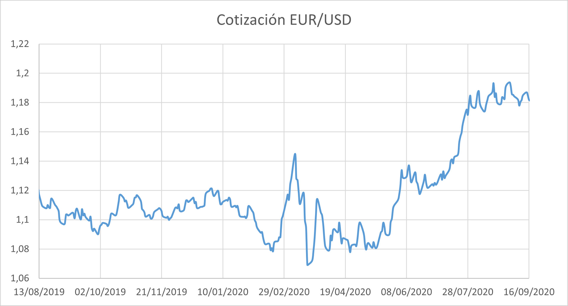 Euro to Dollar: Decoding the Divergent Paths of the FED and ECB