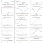 Spectral non-causality tests, pre-Covid-19 era, showing the influence of various financial instruments on the euro to dollar exchange rate.