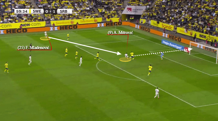 Aleksandar Mitrovic scores Serbia's second goal with a clinical finish from Filip Mladenovic's low cross