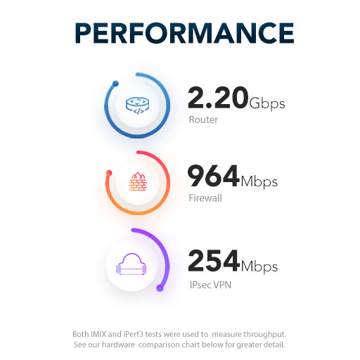 Netgate-2100-Performance