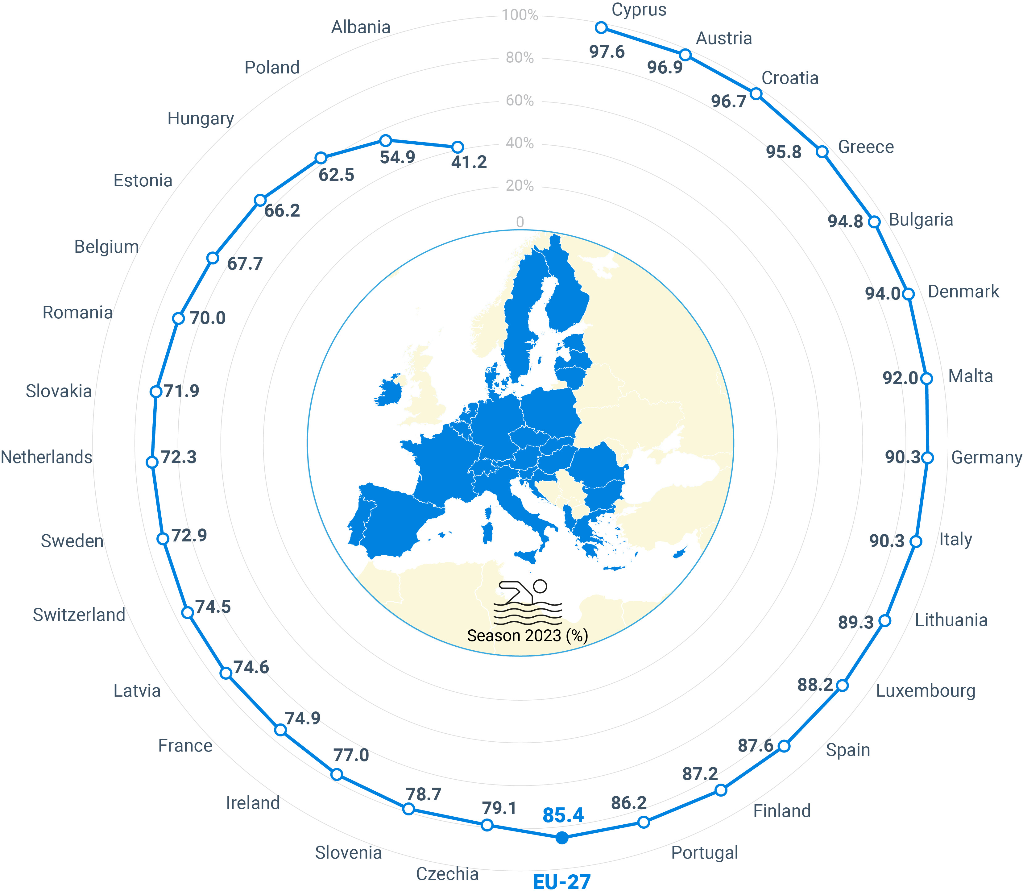Percentage of bathing waters with excellent quality in European countries in 2023