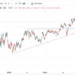 Euro Exchange Rate Trends