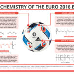 Euro 2016 Ball Construction