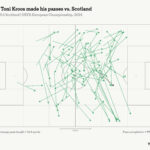 Toni Kroos Euro 2024 Performance
